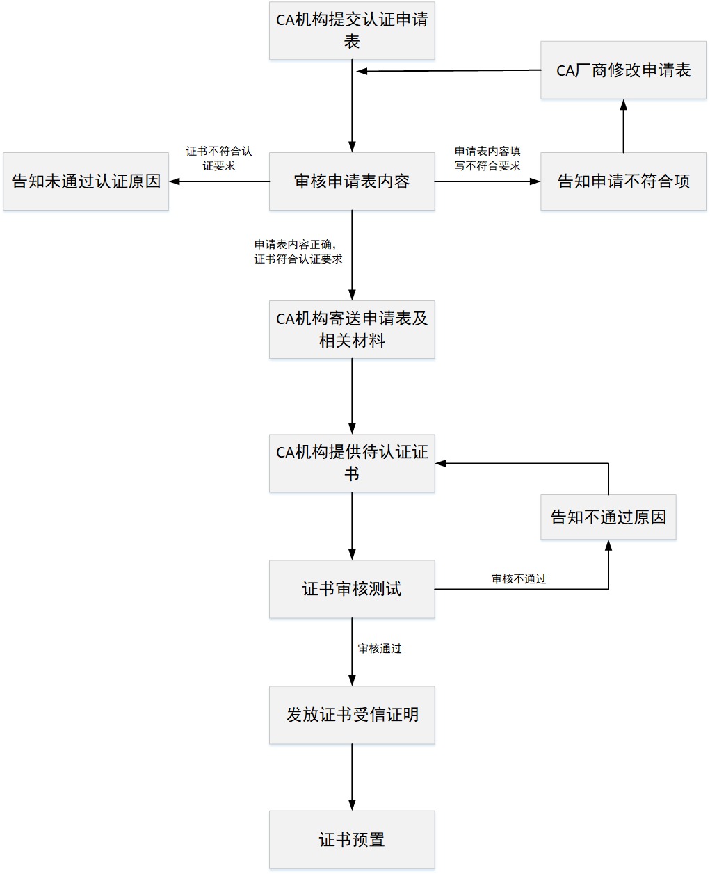 尊龙凯时·(中国区)官方网站